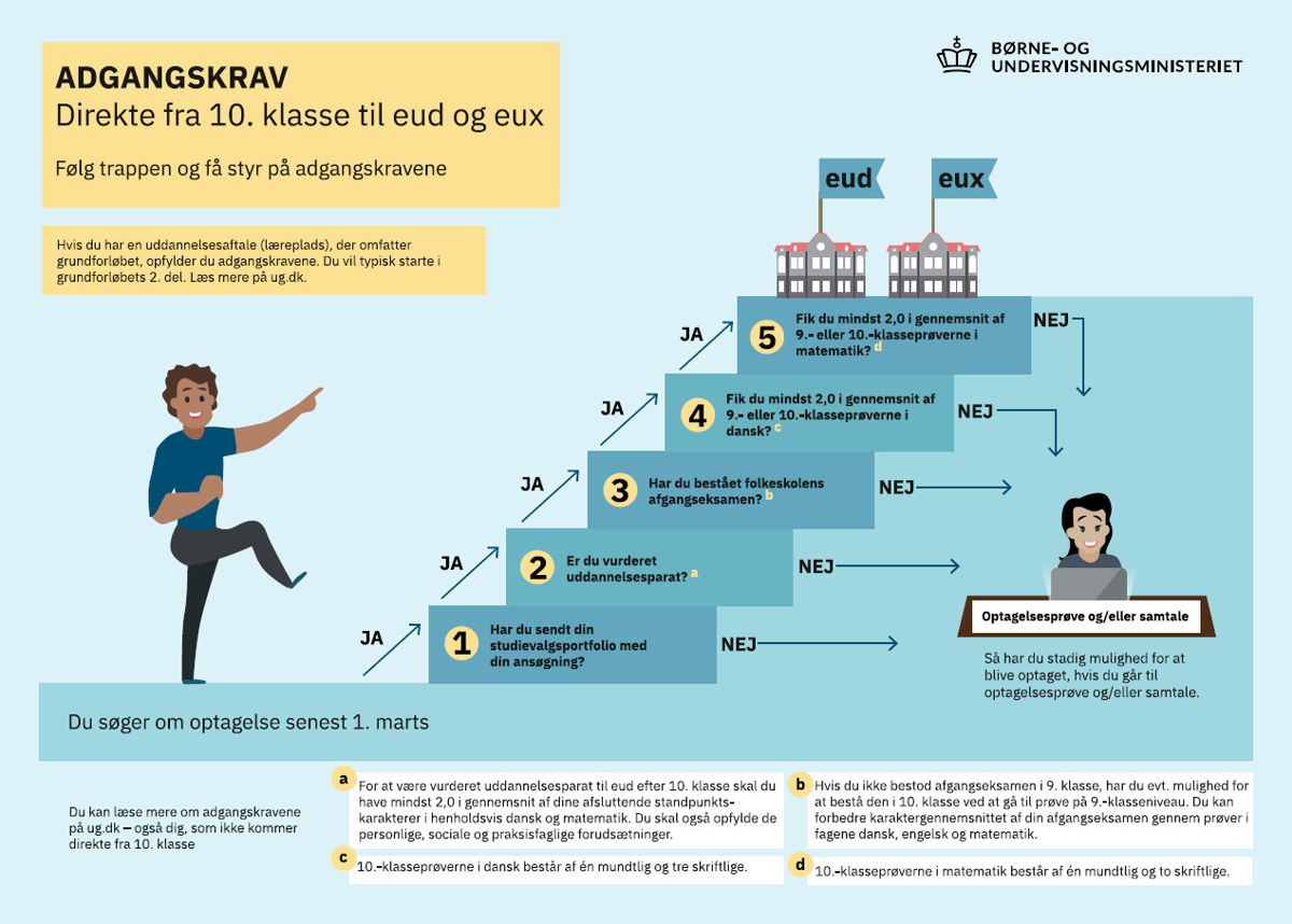 Optagelse For 10 Klasse Eud