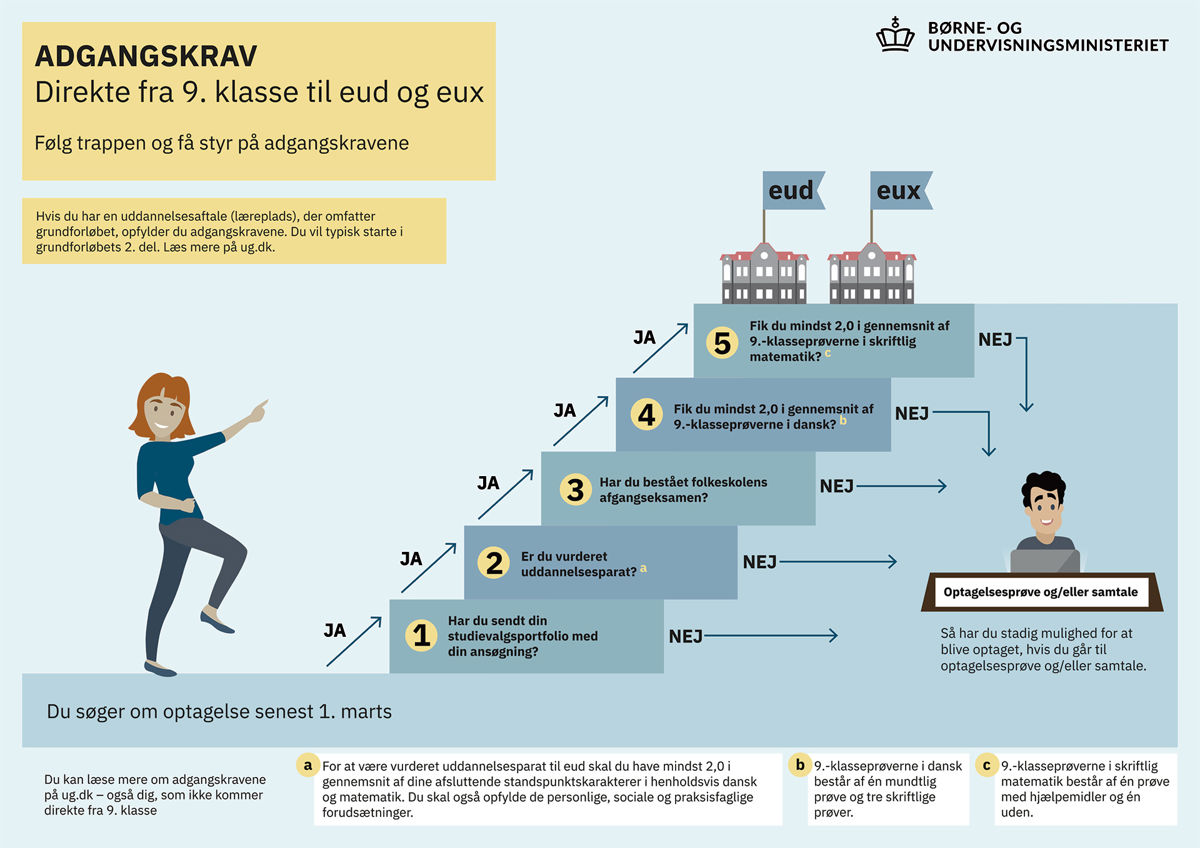 Optagelse For 9 Klasse Eud